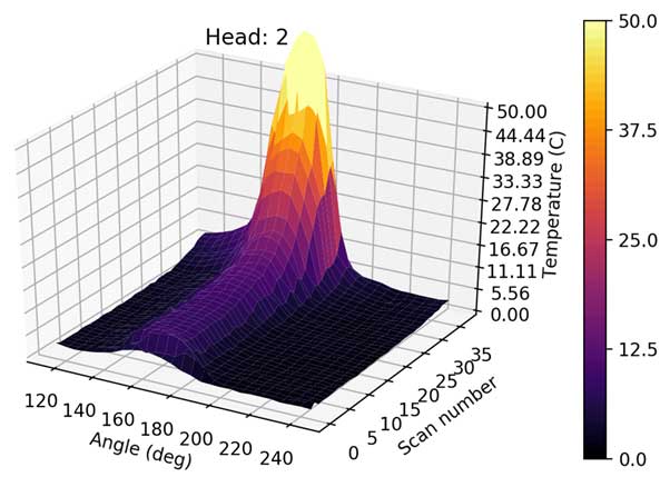 Automist IR temperature profile