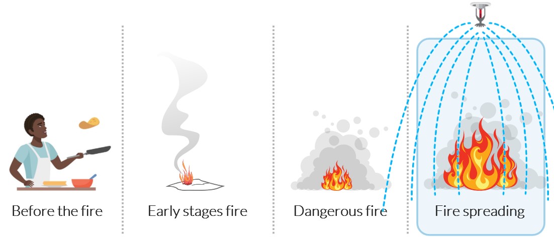 Glass bulb sprinklers heat a large fire to trigger