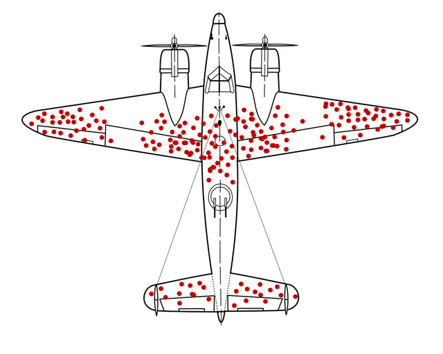 survivorship bias