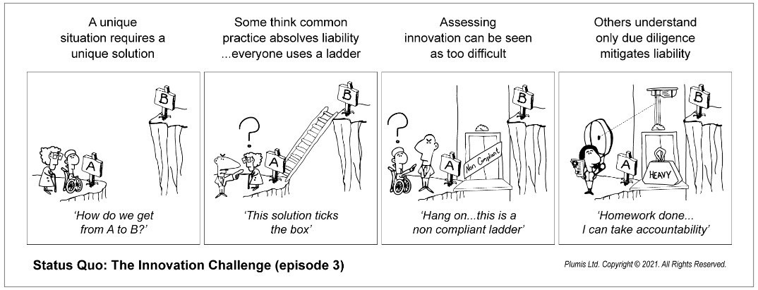 The challenges faced by innovative products