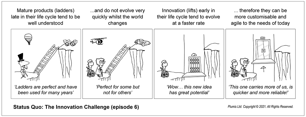 The challenges faced by innovative products
