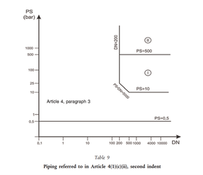 Diagram from the PED