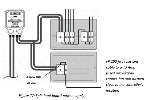 Split load board power supply