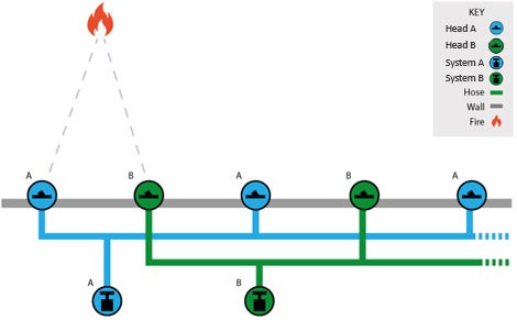 Automist in parallel for greater robustness