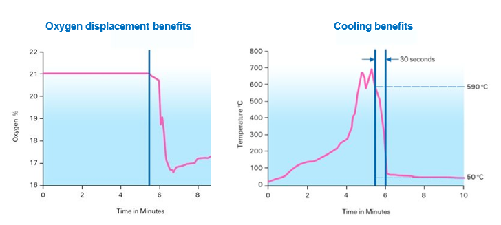 Watermist cooling effect