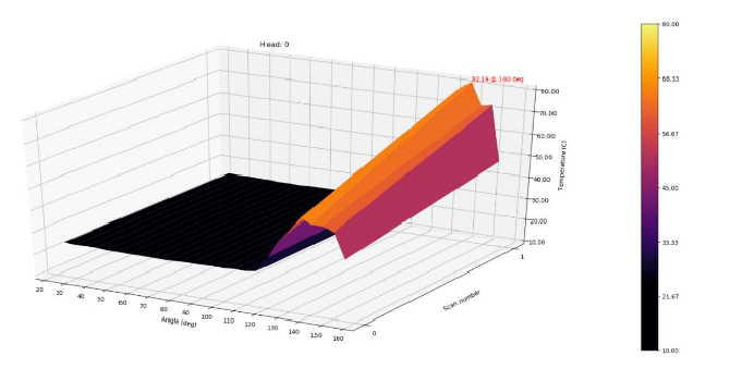 Temperature data captured by Automist