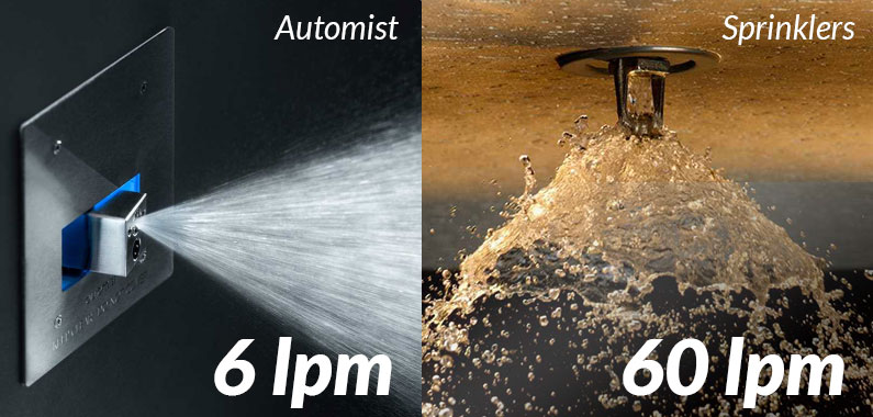 Water flow vs Sprinklers