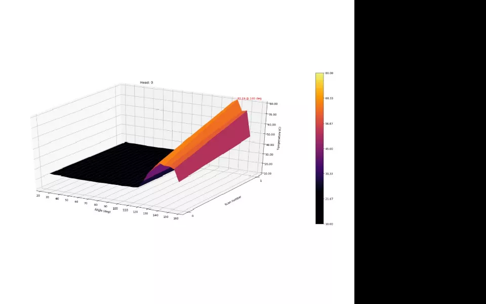 Graph showing what happens when Automist is activated