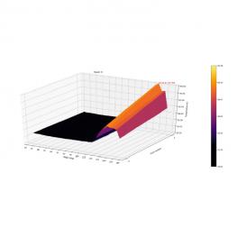 Graph showing fire temperature data during Automist activation