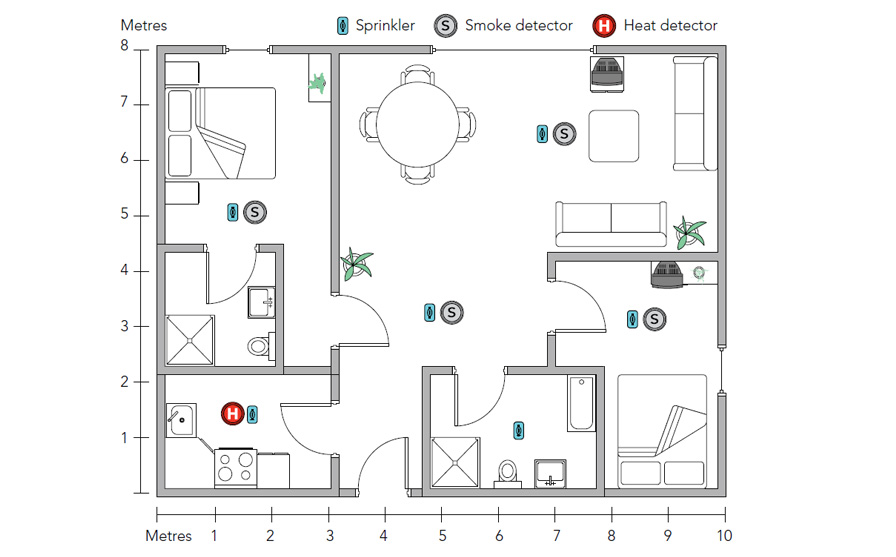 Sprinkler design layout