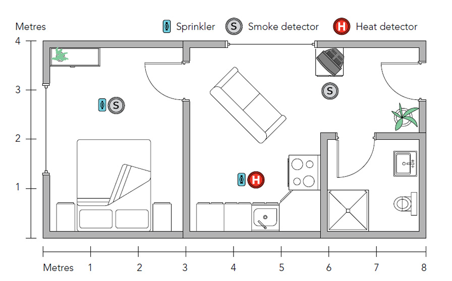 Enabling Open Plan Flat Design With Automist